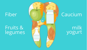 healthy foods in a tooth image